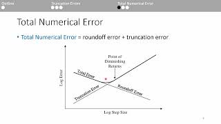 Numerical Methods Roundoff and Truncation Errors 22 [upl. by Dranyl]