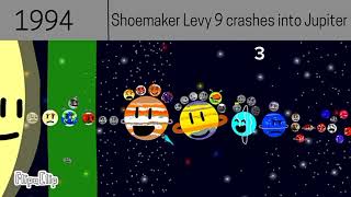 Timeline of the system solar 17 but it gets FASTER AND FASTER [upl. by Eleonore]