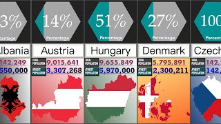 Atheist Population in European Countries  Percentage Comparison  DataRush 24 [upl. by Larisa]