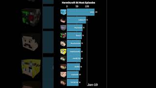 Hermitcraft Season 6 Top Episodes Released shorts [upl. by Nahgeam612]