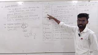 1Solid StatePart6 Bravais latticeCrystal system12th chemistry Maharashtra board [upl. by Learrsi]