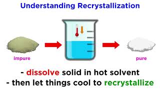 Recrystallization [upl. by Niltiac]