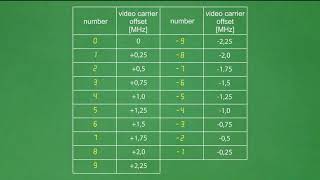 How to set up RF modulator TERRA MT47 [upl. by Letta]