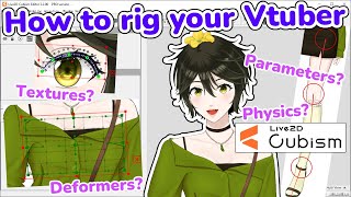 How to rig your Vtuber model with Live2d [upl. by Ecar]