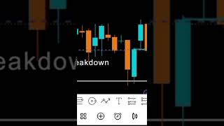 Smc trading full video on youtube [upl. by Joktan588]