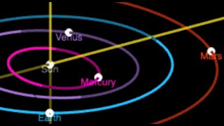 Earthquakes amp Planet Alignments [upl. by Yntruoc]