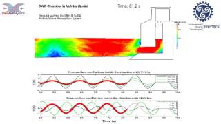 Simulation of Oscillating Water Column in Mutriku Spain with DualSPHysics [upl. by Thar]