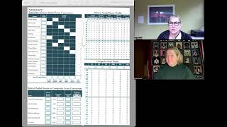 WISC V  How Full Scale IQs are calculated [upl. by Megdal]