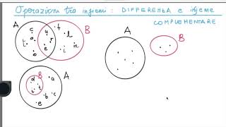 Operazioni tra insiemi differenza e insieme complementare [upl. by Khalil807]