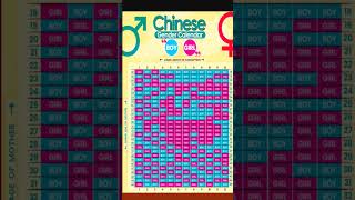 baby gender Chinese calendar motivation baby love calendar oldisgold viral shorts ytshorts [upl. by Droc]