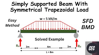 Symmetrical Trapezoidal Load on simply supported beam  SFD BMD [upl. by Chem]