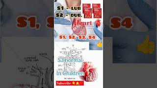 heart 🫀shorts 🫀yt yt shorts 🫀viral 🫀trending 🫀 shortnew video🫀soundsbiology gkscience 🫀 [upl. by Eniretak]