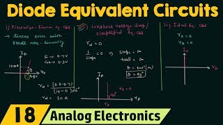 Diode Equivalent Circuits [upl. by Esnohpla490]