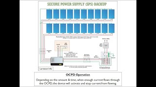 Solar Training  Overcurrent Protective Device OCPD Operation [upl. by Pegma]