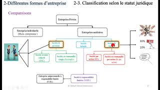 Comment créer son entreprise  Les étapes de la création dentreprise [upl. by Tiloine]