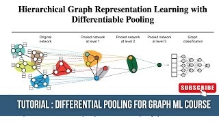 Tutorial  Hierarchical Graph Representation Learning with Differentiable Pooling NeurIPS 2018 [upl. by Mehalek421]