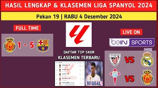 Hasil liga spanyol 2024 tadi malam Mallorca vs Barcelona  Klasemen liga spanyol hari ini [upl. by Stoddard487]