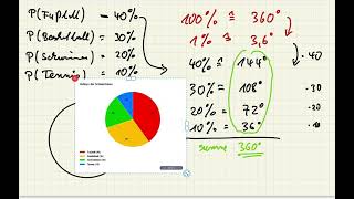 Stochastik Ich kann ein Kreisdiagramm zeichnen [upl. by Anirtal194]