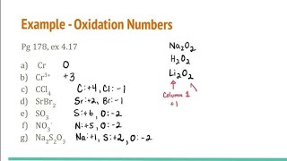 how to solve the numericals of oxidation numberes with example [upl. by Homerus873]