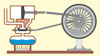 MOTOR A VAPOR DE DUPLA AÇÃO FUNCIONAMENTO [upl. by Narruc]