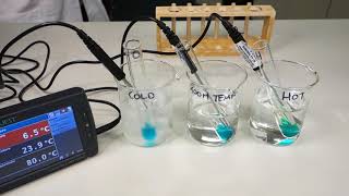 Chemisty Unit 3 Effect of temperature on equilibrium [upl. by Morty]