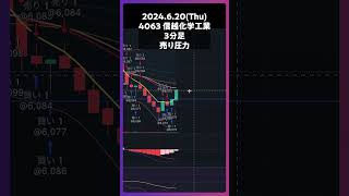 4063 信越化学工業 売り圧力入る場面 trading 株 デイトレ 投資 個別株 [upl. by Miki]