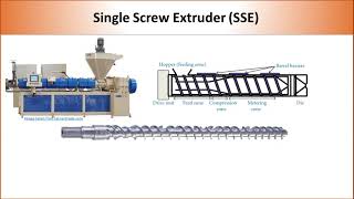 Polymer Extrusion  Single Screw Extruder vs Twin Screw Extruder [upl. by Mehs235]