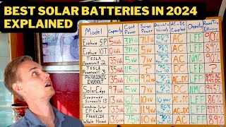 Best Solar Battery Comparison 2024 Enphase Tesla SolarEdge SunPower Franklin Panasonic [upl. by Micco]