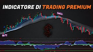 Il TradingView INDICATOR più redditizio una strategia di trading magica [upl. by Sialac]