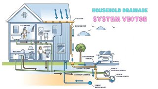 Comprehensive Guide to Home Drainage Systems  Plumbing in Las Vegas lasvegasplumbing plumbing [upl. by Ameh]