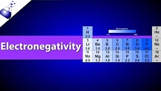 Electronegativity [upl. by Arutek583]