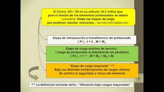 flexión en Hormigón Pretensado parte A [upl. by Lunseth]