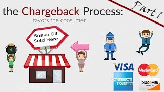 Chargebacks  3 Types Of Chargebacks  Friendly Fraud  What Is A Chargeback amp Chargeback Protection [upl. by Joris984]