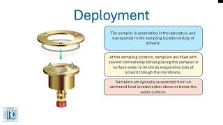 Passive In Situ Concentration Extraction Sampler PISCES Passive Sampling Technology [upl. by Whang961]