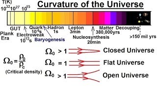 Astronomy The Big Bang 28 of 30 Curvature of the Universe [upl. by Agueda]