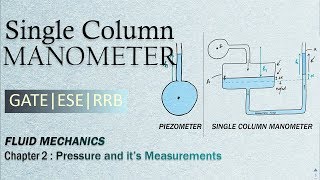 Piezometer amp Single Column Manometer  Simple Manometers [upl. by Wiseman]