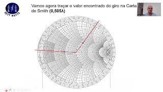 Exercício de Linhas de Transmissão  Carta de Smith [upl. by Joanna]