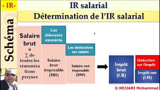 fiscalité  IR  IR sur les salaire  IR salarial cours détaillé selon le CGI 2022 [upl. by Clarke]