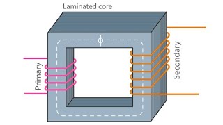 12 Transformer Eddy currents and skin effect [upl. by Cooke922]