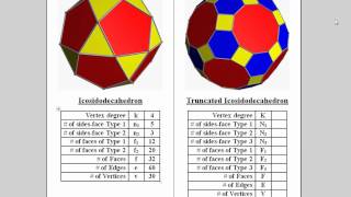 Truncated Icosidodecahedron [upl. by Leugar]