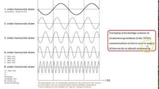 Harmoniske strømme 11 [upl. by Nylcoj]