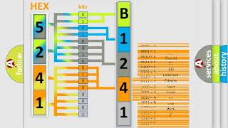 DTC Acura B1241 Short Explanation [upl. by Aramas]