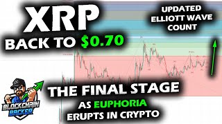 Quick Rise on XRP Price Chart as 074 Gets Slammed Progress on Elliott Wave Count For Completion [upl. by Eeryt]