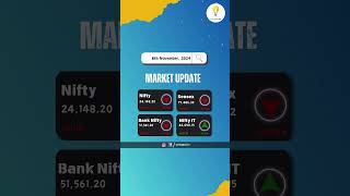 📉 Nifty amp Sensex drop while Nifty IT gains stockmarket springpad marketupdate [upl. by Ayotyal]