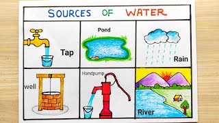 Source of water drawing easy Different type Source of water ideaSource of water names drawing easy [upl. by Fae245]