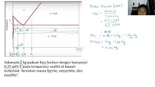 PADUAN BESI KARBON  Fraksi Fasa Ferrite Cementite Pearlite hypoeutectoid [upl. by Iliam]