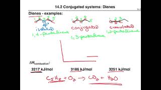 Conjugation DienesIntro 1617 [upl. by Comras]