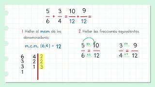 Suma y resta de fracciones heterogeneas con MCM [upl. by Kiley]