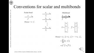 Video lecture VIII Rigid body dynamics Convention for Multibonds [upl. by Wein]