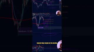 Cardano price prediction playing out on charts RIGHT NOW URGENT crypto trading bullrun2024 [upl. by Erline430]